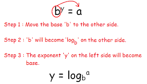 Solving Exponential Equations With