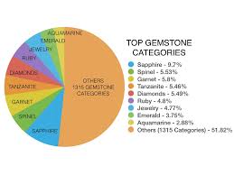 Gemstone Trends Worldwide 2017 Gem Rock Auctions