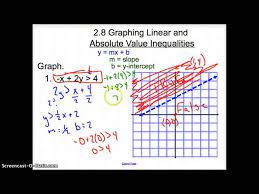 2 8 Graphing Linear And Absolute Value