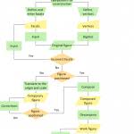 Example Of Flowchart In Programming Pdf Examples Flow Charts