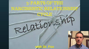 3 parts of the narcissistic relationship cycle
