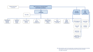 Piraeus Bank Structure Piraeus Bank