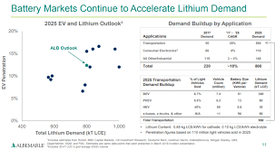 The Lithium Collapse Is Creating Opportunity Seeking Alpha