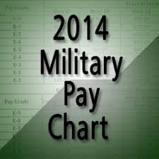 2016 military pay chart