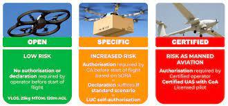 de nieuwe europese drone wetgeving wat