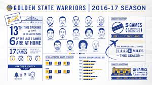 Test your knowledge on this sports quiz and compare your score to others. Breaking Down The 2016 17 Schedule Golden State Warriors