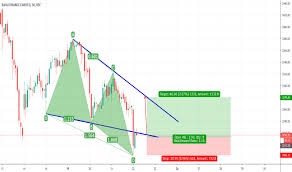 Page 3 Wolfe Wave Wave Analysis Tradingview