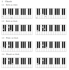 See more ideas about teaching the labels will help anyone wanting to learn piano, with the letter of the key and note placement on. Where Do You Place Your Fingers Y Axis On Keys When Your Thumb Or Pinky Is On A Black Key Or White Key Music Practice Theory Stack Exchange