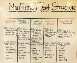 Nonfiction Text Structure Anchor Chart