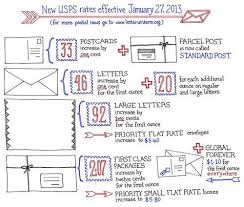 Usps Rate Increase Chart Interesting Stuff Postage