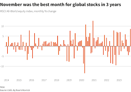 goldilocks meets santa as global stocks