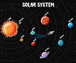solar system vectors ilrations