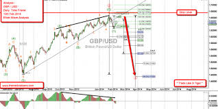 Analysis Gbp Usd Daily Chart Elliott Wave The Trading