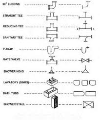 blueprint the meaning of symbols
