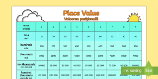 Place Value Chart English Romanian Place Value Chart