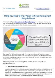 Things You Need To Know About Software Development Life