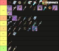 Find our tier list of the best weapons for your fighters! Genshin Impact Weapon Rating Tier List Community Rank Tiermaker
