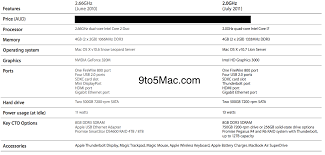 Detailed Comparison Charts Of New And Old Macbook Airs And