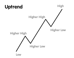 The Secret of a Strong Uptrend - Trading Strategies - 21 July 2021 -  Traders' Blogs