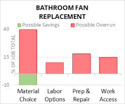 cost to replace bathroom fan 2023