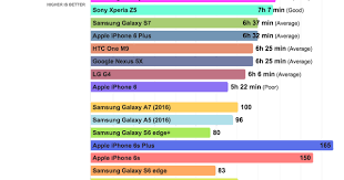 72 Skillful Cell Phone Battery Mah Chart