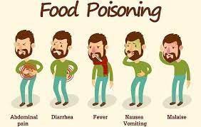 Food poisoning is caused by bacteria, viruses or toxins in the food we eat. 6 Signs Of A Staph Infection You Should Never Ignore According To Doctors Food Poisoning Symptoms Food Poisoning Food Poisoning Causes