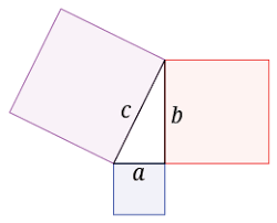 Pythagorean Theorem Wikipedia