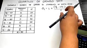 quartiles of grouped data you