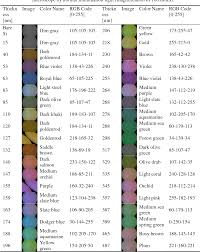 Pdf Color Chart For Thin Sic Films Grown On Si Substrates