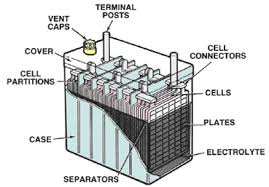 Relationship Between Battery Cold Cranking Amps And Capacity