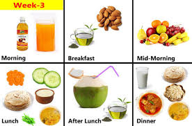 Diet Chart For Weight Loss For Female In Hindi Vegetarian