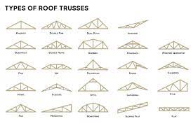 2024 roof trusses cost s by size