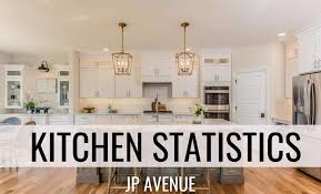 kitchen statistics