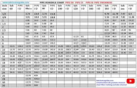 pipe od id and schedule chart