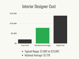 interior designer cost to hire