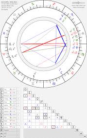 Birth Chart Ken Griffin Birth Chart Horoscope Date Of