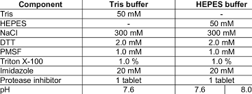 composition of lysis buffers used
