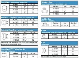 Sewer Pipe Sizes Sewer Pipe Size Chart With Drain Pipe