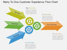 Cf Many To One Customer Experience Flow Chart Flat