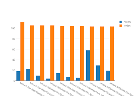 Vert Vs Index Bar Chart Made By Viviankaz Plotly