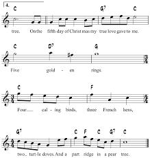 Easy Christmas Songs Guitar Chords Tabs And Lyrics