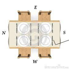 According to vastu dining table should be in square shape and rectangular shape. Vastu For Dining Table Vastu Colors For Dining Room Dining Room Vastu