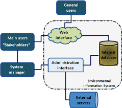 overview of the system environment