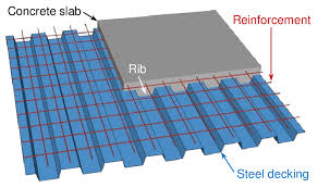 typical layout of a composite slab