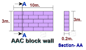 material calculation for aac block wall