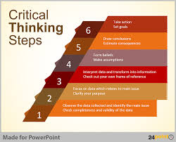 Online teaching resources from TC      The Critical Thinking    