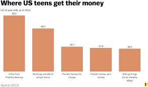 29 Charts That Explain Americans Financial Lives How To