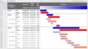 Gantt Chart Using Sparkline In Google Sheets And Also Learn