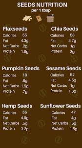 nutrition of flaxseed chia seeds and