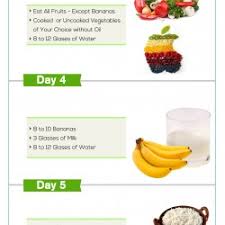 Gm Diet How To Lose Weight In 7 Days Visual Ly